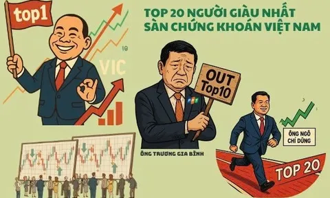 Tỷ phú Phạm Nhật Vượng lại giàu thêm 24.000 tỷ trong một tuần, ông Trương Gia Bình rớt khỏi Top 10, Chủ tịch VPBank sáng cửa lọt Top 20 người giàu nhất sàn chứng khoán Việt